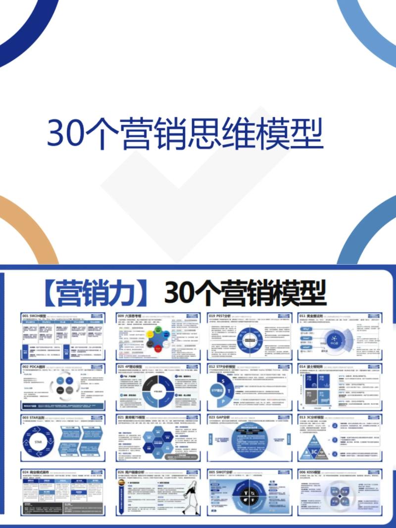 营销的三重击，定义、策略和执行