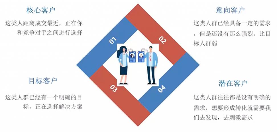 为什么用户选择这些关键词？