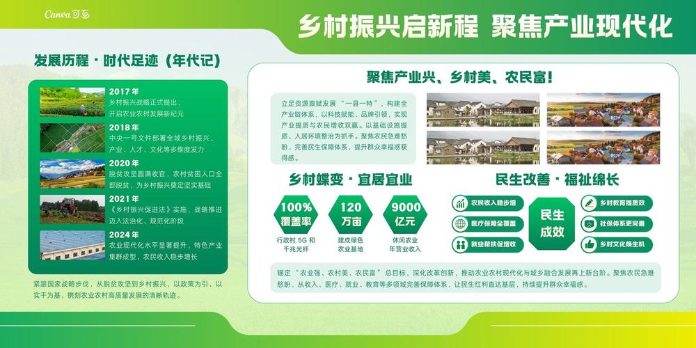 铜仁网络推广，助力乡村振兴，开启乡村振兴的新篇章