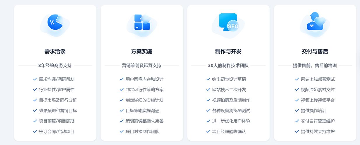 如何用网络建站提升你的站位