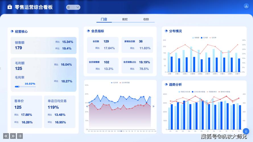 如何用公司网络做热点?从数据分析开始!