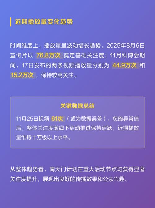 抖音播放量分析,平台数据背后的故事