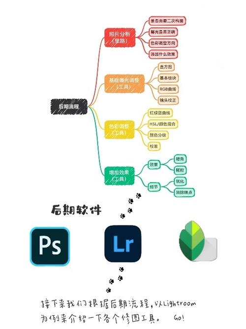 引言,照片后期电脑配置的重要性