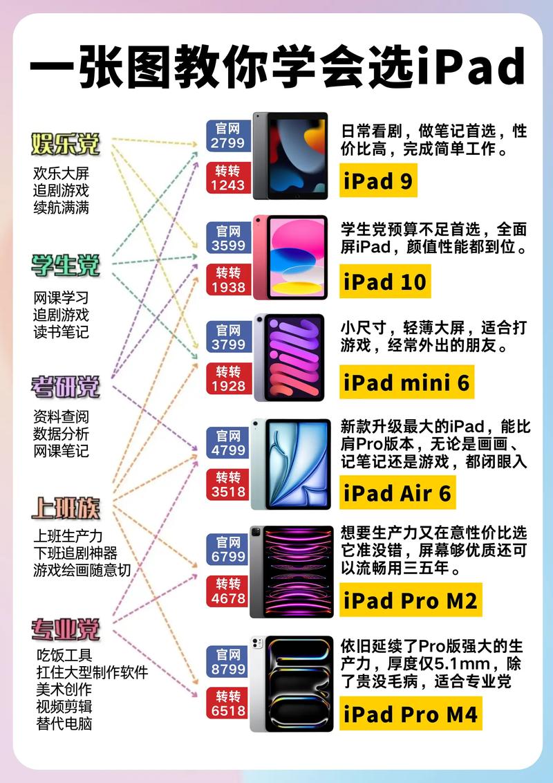 推荐,掌上电脑与索尼平板电脑的选择指南