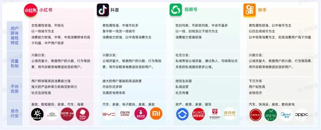 抖音流量代入口、双击低价与全网超低价KOS业务平台指南