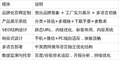 佛山SEO优化必看!