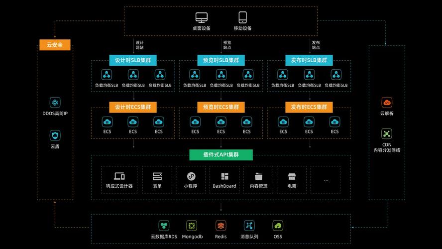 从零开始构建亚马逊站，亚马逊建站技术解析