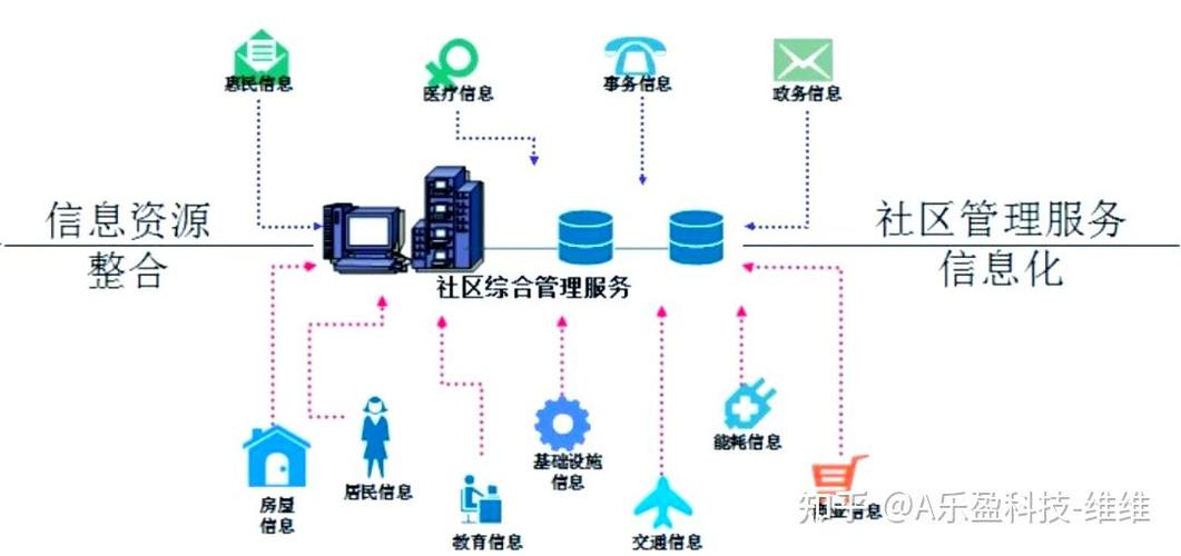 建构高质量的地方网,构建服务社区的核心数字基础设施