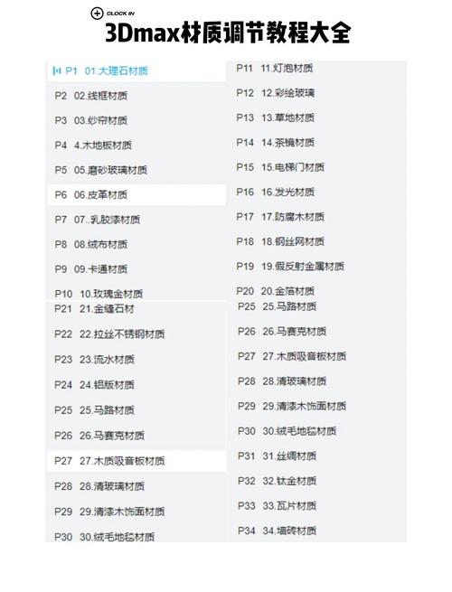 3DMax配置电脑，从基础到优化