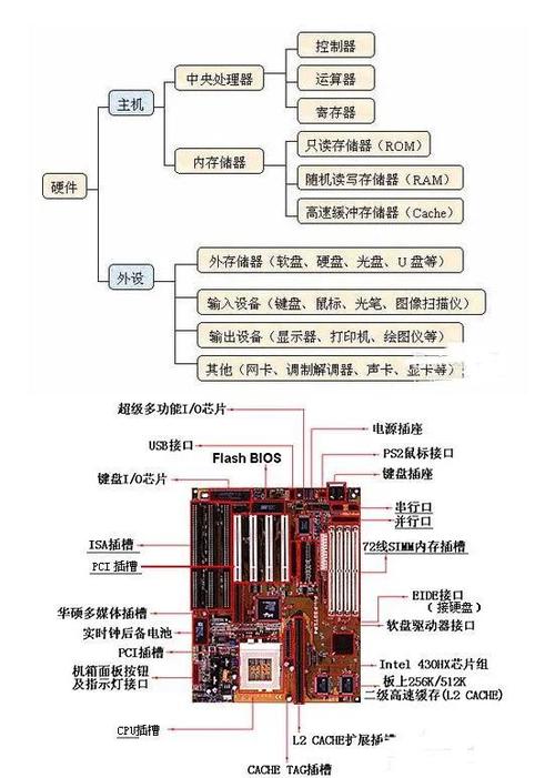 4电脑配置指南—从硬件到软件