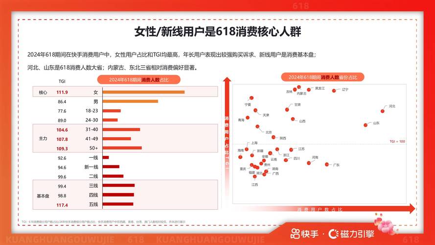 如何利用快手用户评价和行为数据分析提升内容展示效果