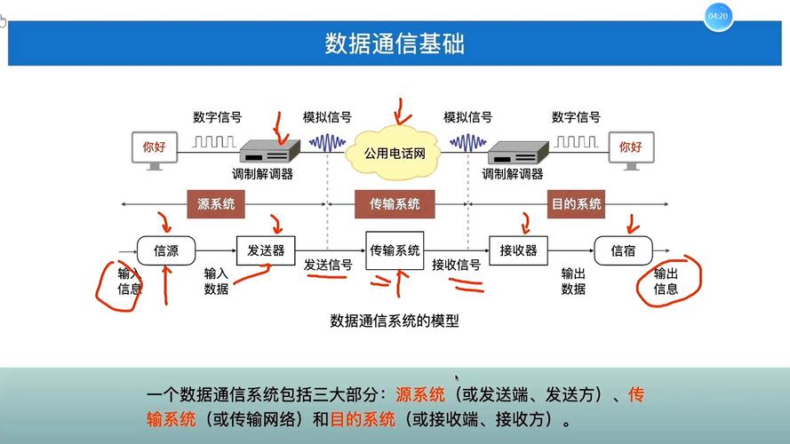 网络与网站，网络的边界与内涵