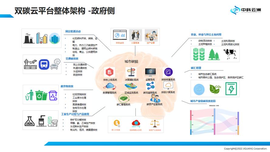构建高效协作网络平台
