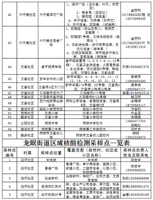 安徽桐城疫情最新消息