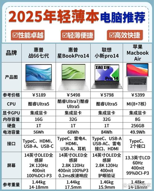 笔记本电脑好 vs 不好,价格、功耗、故障率等你了解的