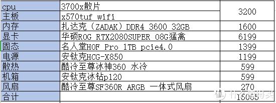 如何让看电影更上一层楼？你的电脑配置真的够用了吗？