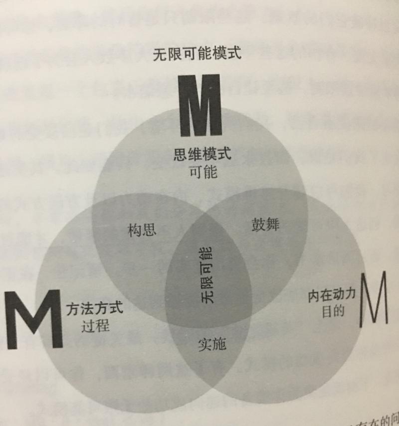 无限的机遇与挑战,如何在网络推广中创造永远的可能