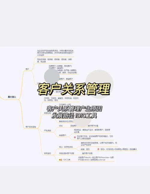 一、客户为中心,网络优化的核心理念