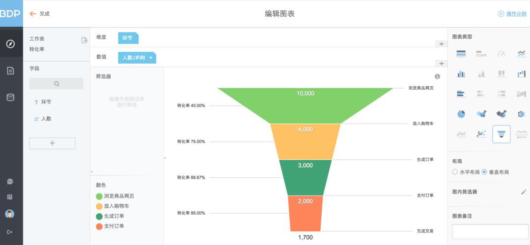 网络转化率是多少？
