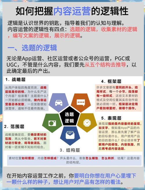 dz论坛建设指南，打造高质量内容，提升用户粘性
