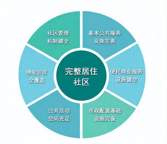 房地产网站报价,如何让您的网站脱颖而出?