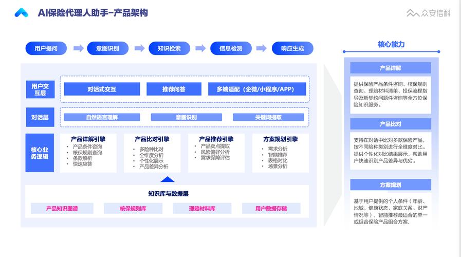 打造高质量的二手网站，挑战与解决方案