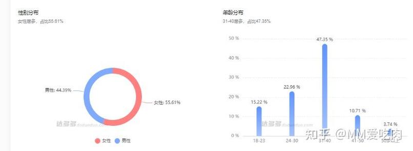 支付平台，快手与抖音的对比 ks微信支付代卖的策略