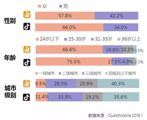 支付平台,快手与抖音的对比 ks微信支付代卖的策略