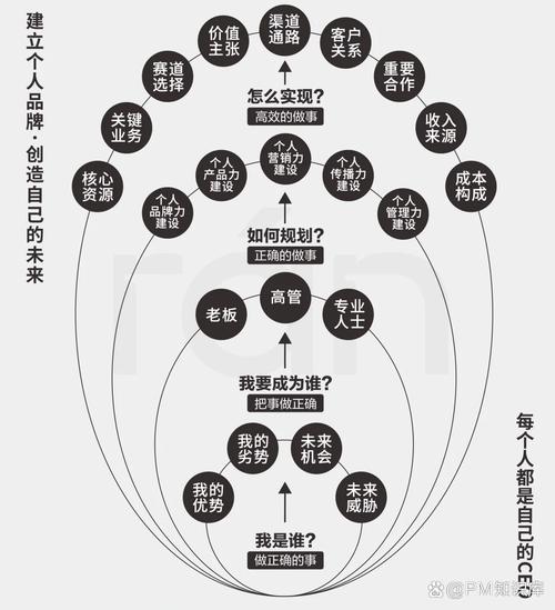 深度分析,刷粉丝5秒到账?你真的在用?从刷屏到商业价值的深刻认知