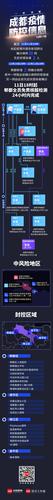 成都疫情最新消息,你必须知道的