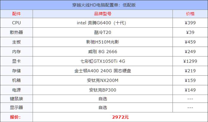 如何为CF游戏配置高性能电脑，让游戏运行更流畅？