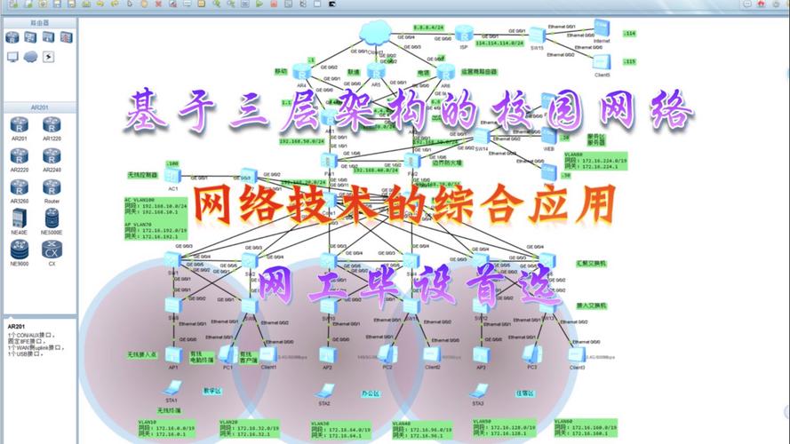 网络设计，原理与实践的结合