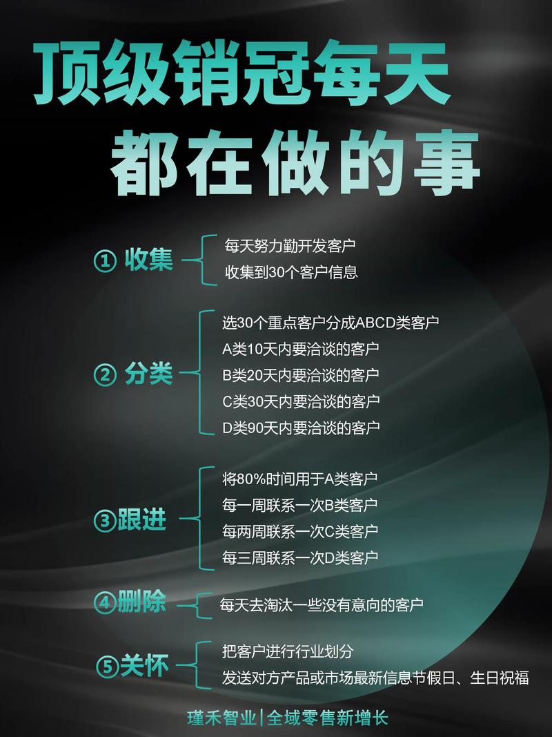 网络销售产品的全攻略