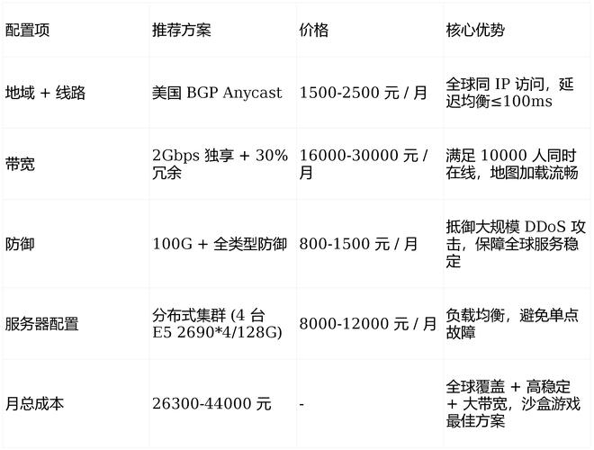 青岛网络优化报价，预算与效果分析