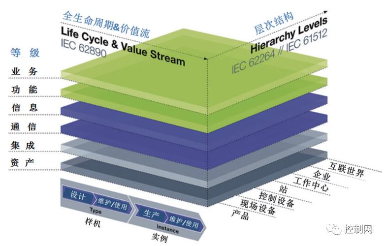 建构高质量学校网站，解析XML技术的深层价值