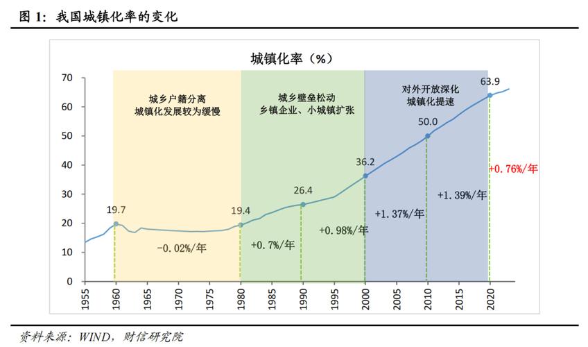 一、寻乌的城市化新前沿，城市扩张的必然产物