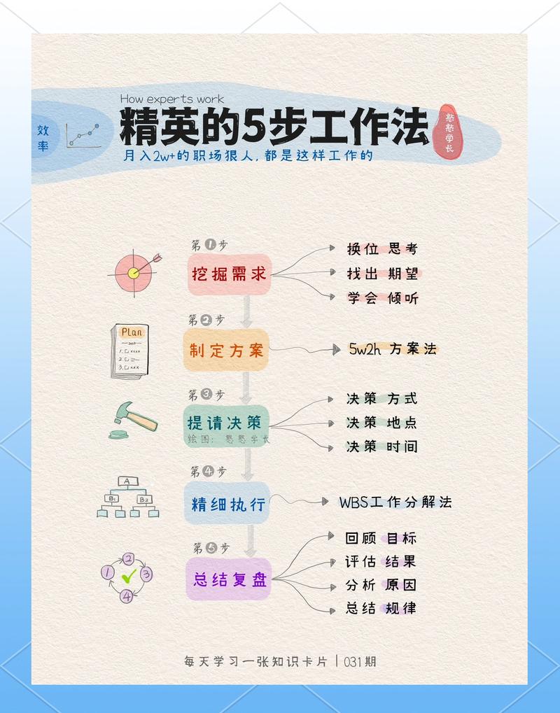 提升办公室效率的必杀技