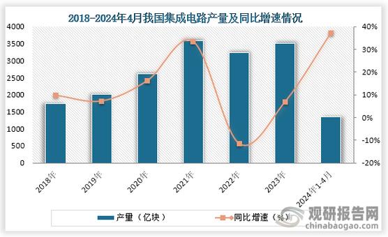 一、217年电脑行业的市场趋势