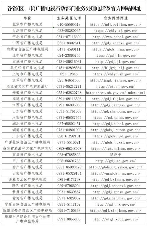 如何正确使用烟台有限网络客服电话？