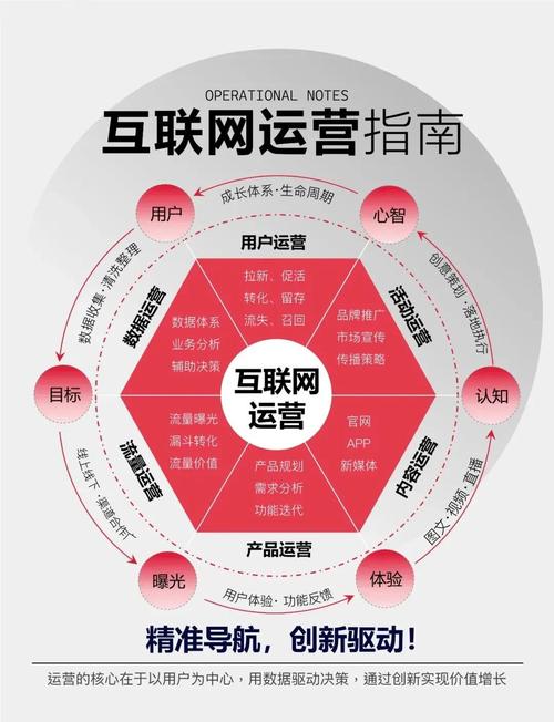 网络营运，让市场更透明
