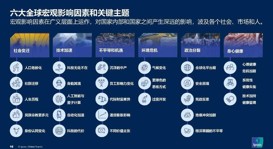 全球疫情,从危机到机遇的两极化