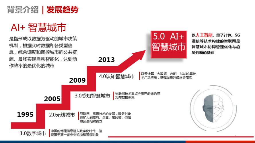 南沙手机，AI与技术的未来，用户体验的革新