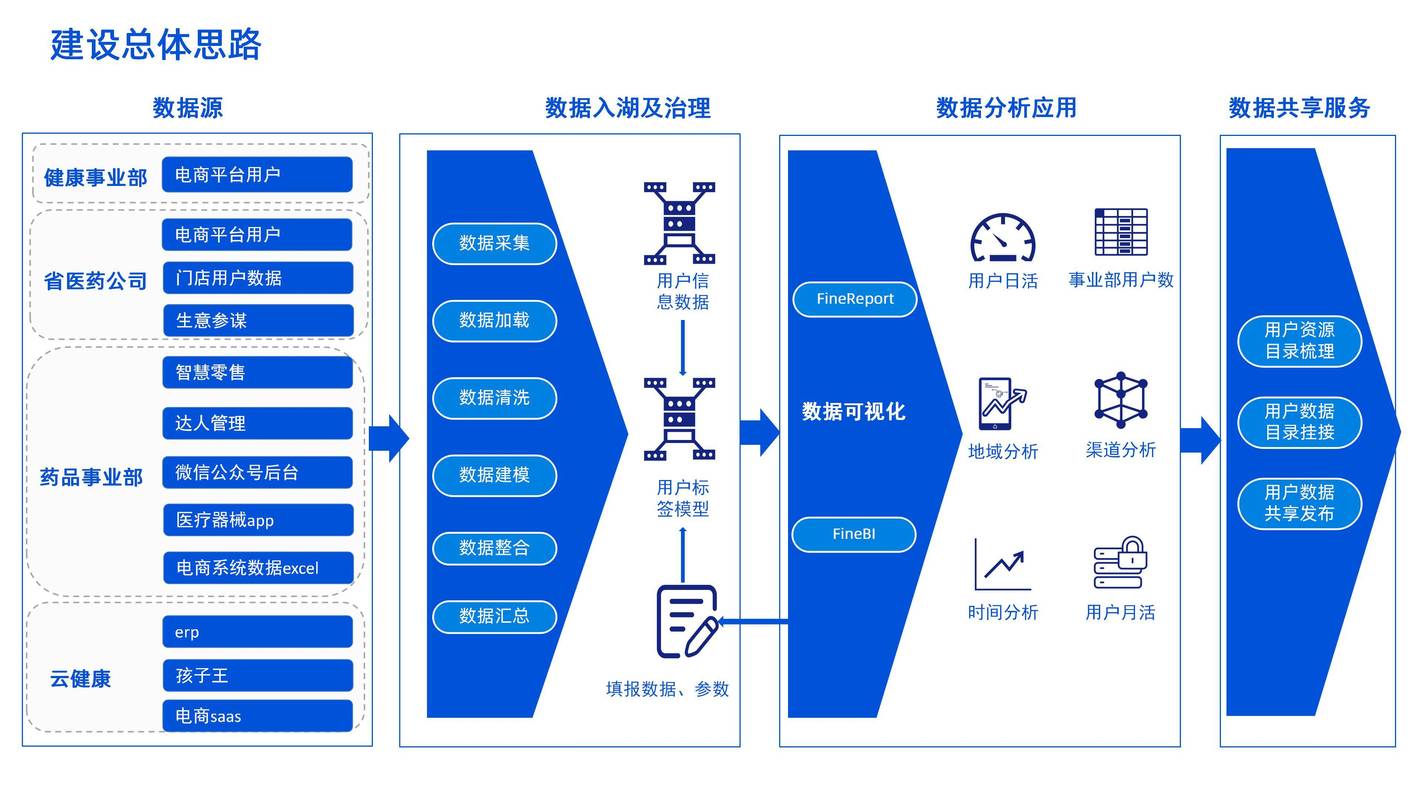 深圳网站建设设计指南，助力企业数字化转型
