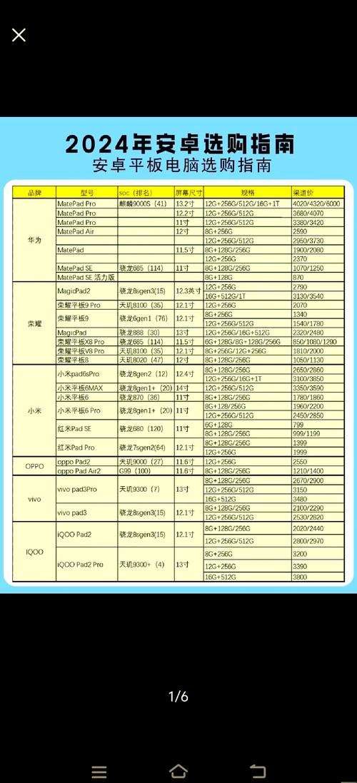 223年最新,山寨笔记本电脑与通话平板电脑排行榜