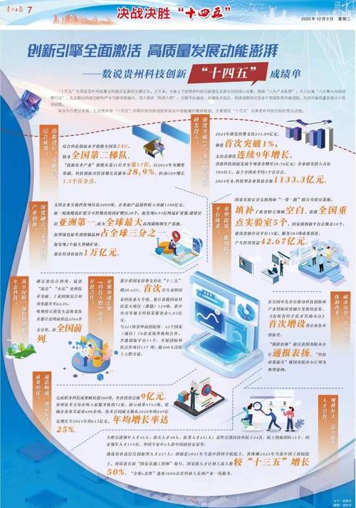 贵阳科技网络公司，技术驱动的创新未来，助力企业连接与发展
