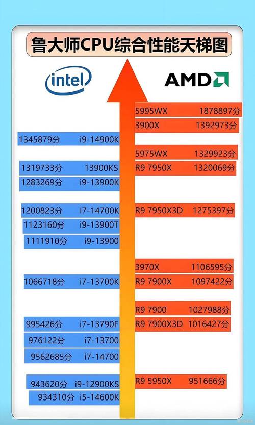 i7电脑配置全解析