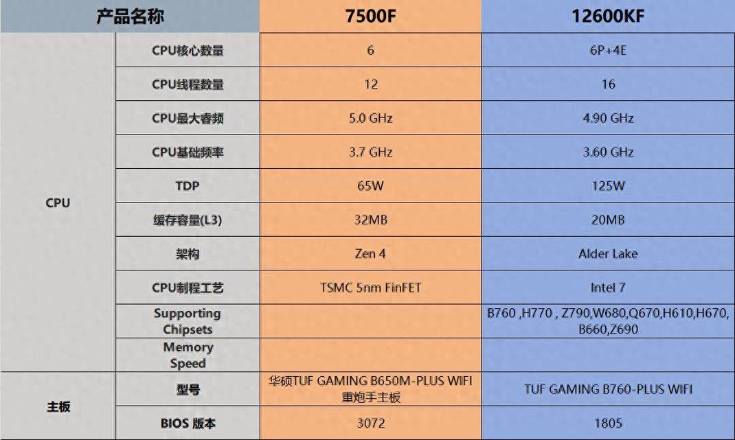 i7电脑配置全解析
