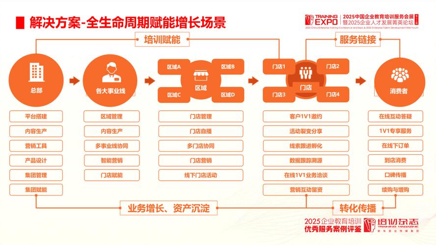 营销技术指南,从创意到变现的全生命周期解决方案