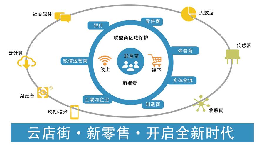 直播销售必经之路,云商城直播电商的高效转化之道