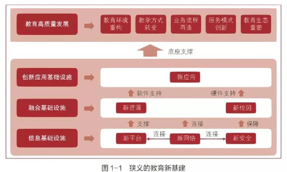 教育创新，以网络为载体，构建教育者的未来生态